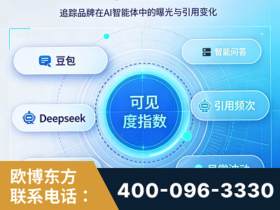 铁岭-AI可见度监测