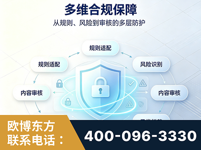 铁岭-多维合规保障